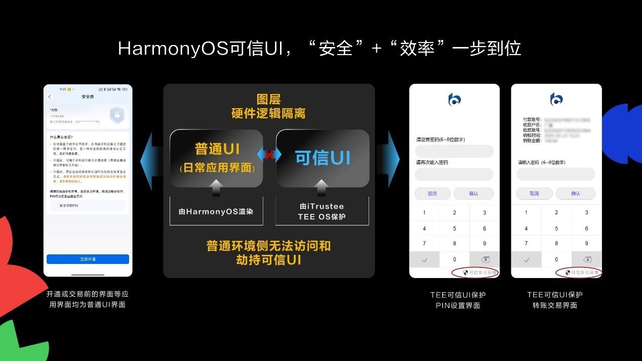 ͨлHarmonyOSֶܷʵִת˰ȫ