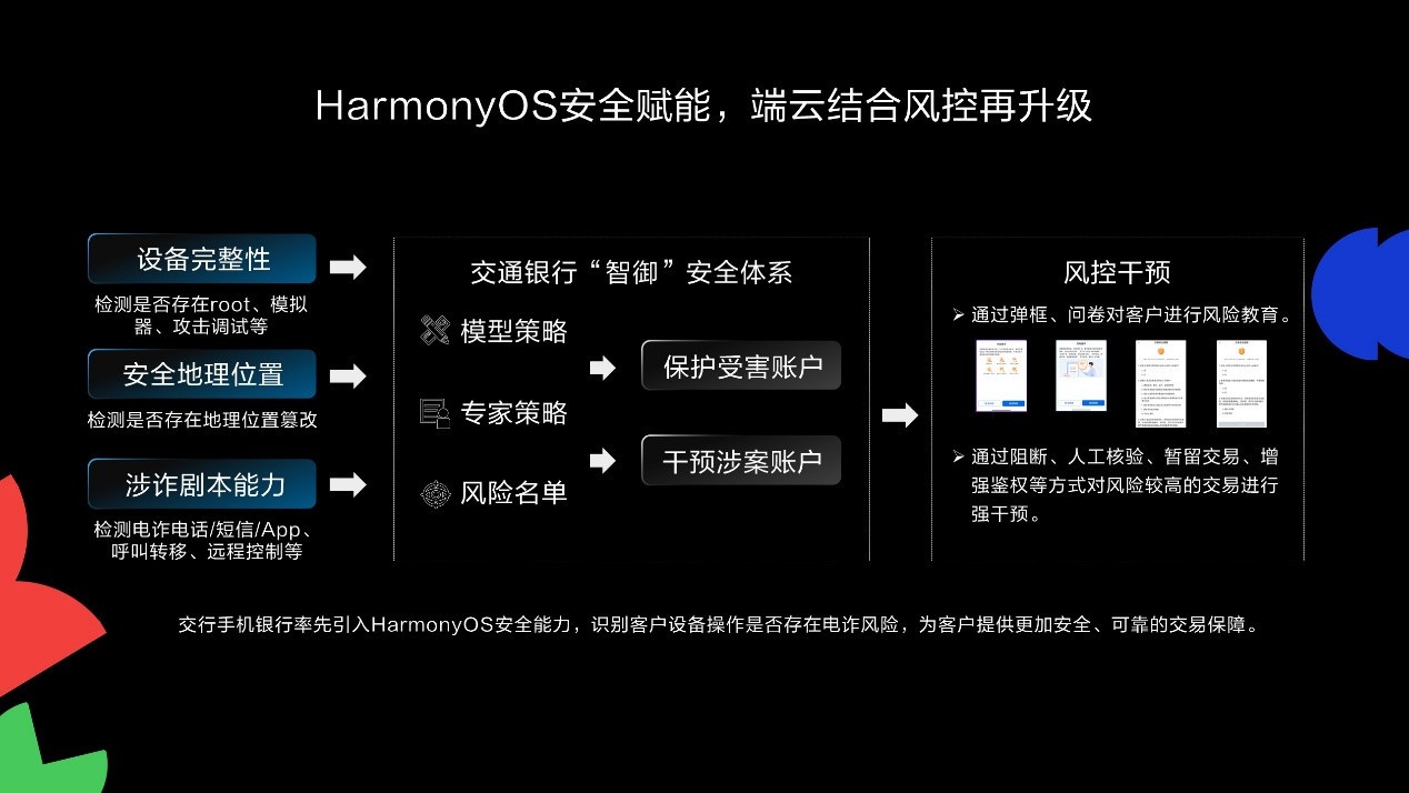 ͨлHarmonyOSֶܷʵִת˰ȫ