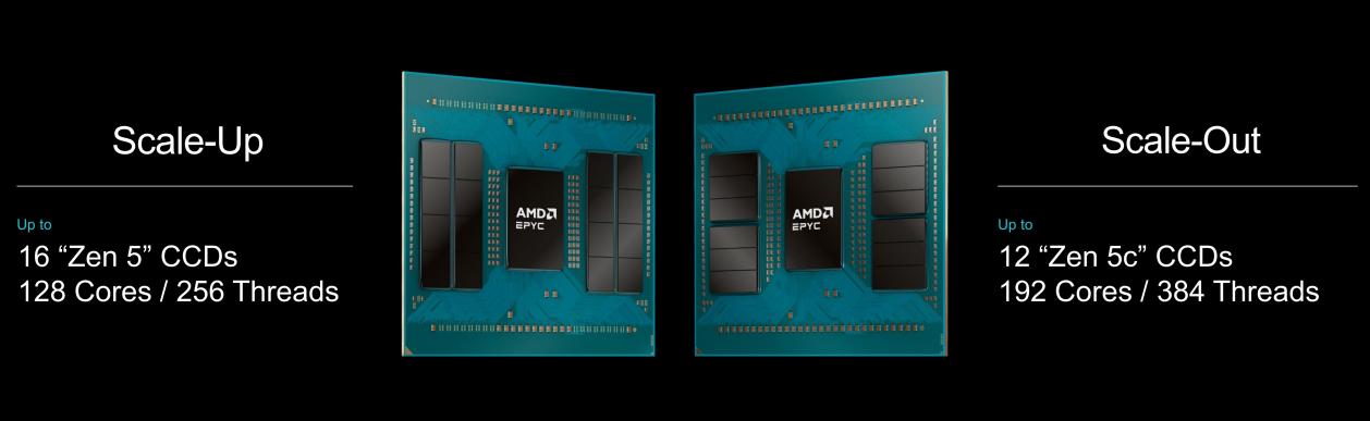 AMD EPYC:AI大潮下的通用算力基石