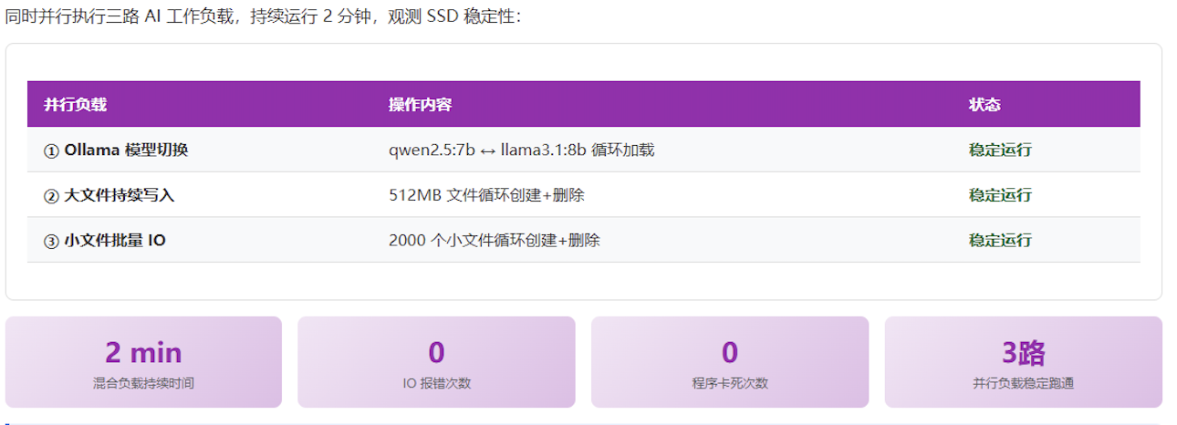 大模型加载慢、Agent总卡顿？AIPC的存储短板该补上了