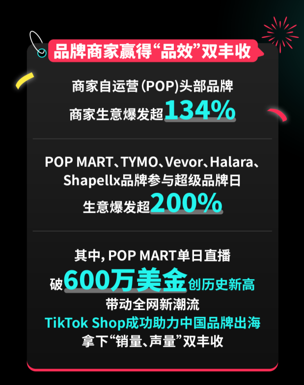 ˢ¶¼¸ߣTikTokShopдӭԲչ