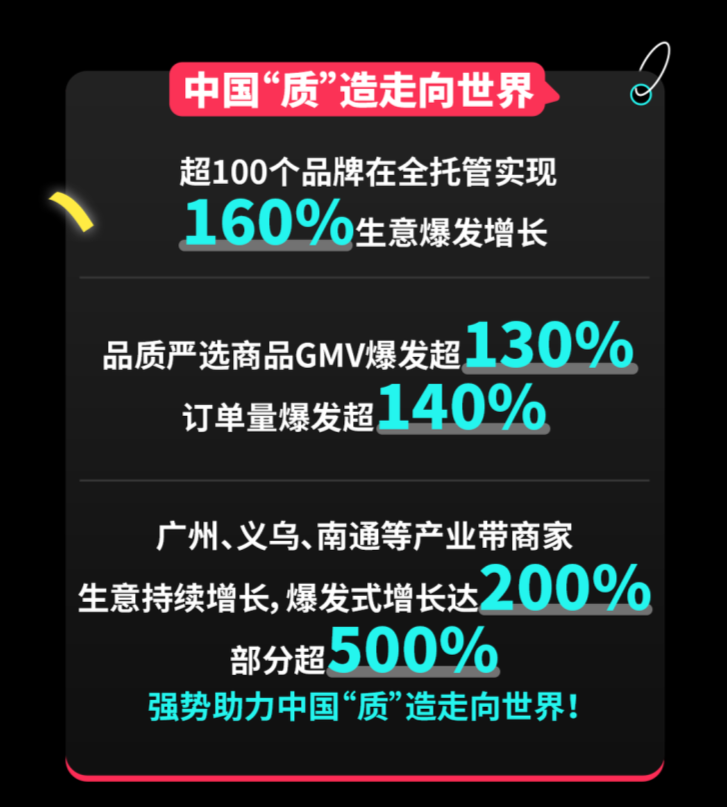ˢ¶¼¸ߣTikTokShopдӭԲչ
