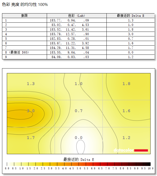 HKC����27Q320B���⣺4.5��QD-OLED��ʾ���е��µ䷶