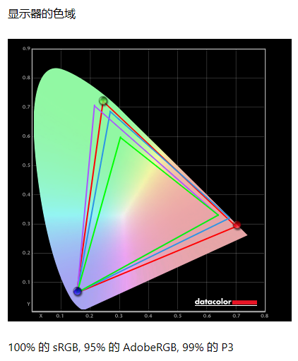 HKC����27Q320B���⣺4.5��QD-OLED��ʾ���е��µ䷶