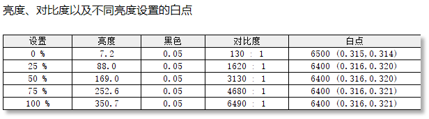 HKC����27Q320B���⣺4.5��QD-OLED��ʾ���е��µ䷶