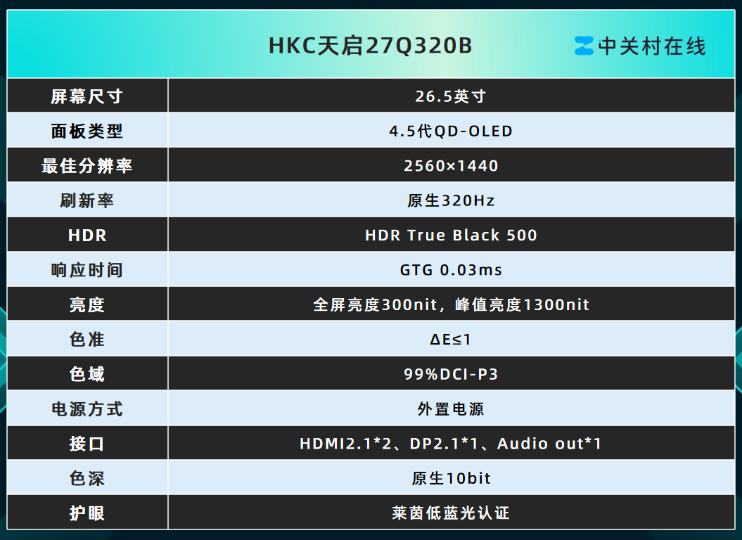 HKC����27Q320B���⣺4.5��QD-OLED��ʾ���е��µ䷶