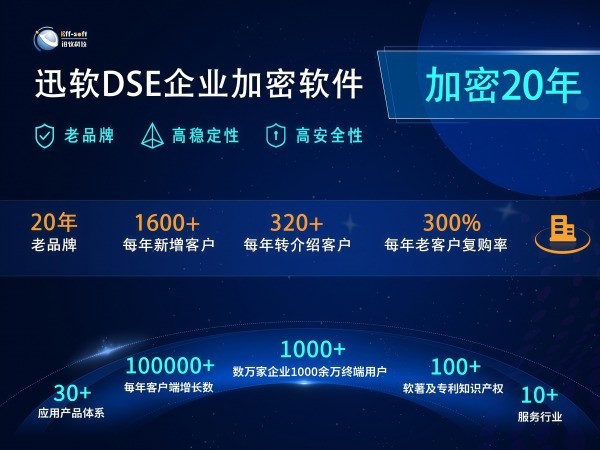 ��ҵ���Լ�����������Щ��10���������Լ�����������ѡ��ָ��