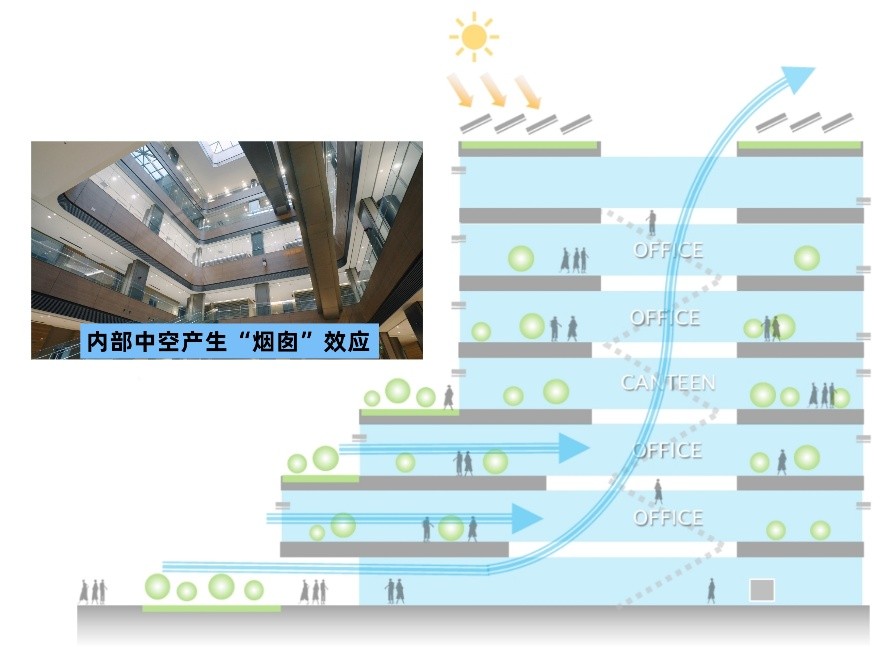 零碳进行时:大金苏州研发中心,探秘“未来建筑”背后的黑科技