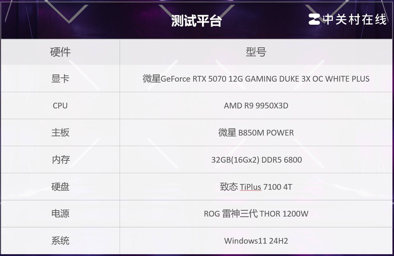 ΢RTX 5070 PLUS  2KϷ