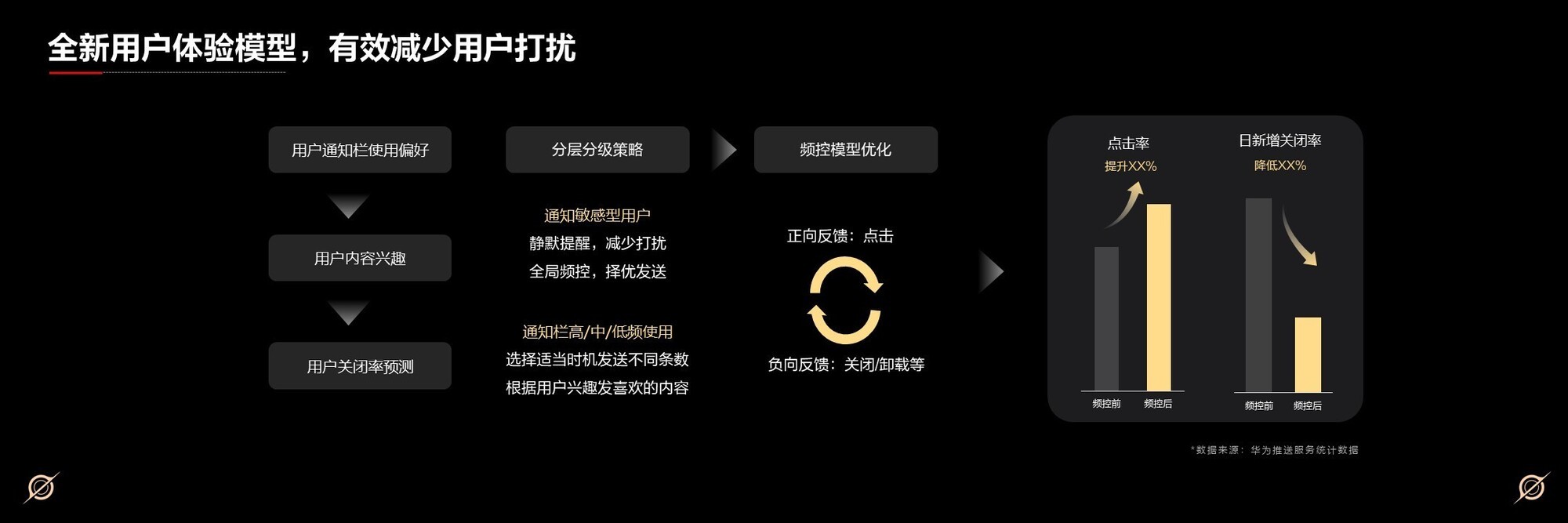 ҵ̳Ļ AppGalleryһվʽƳ³