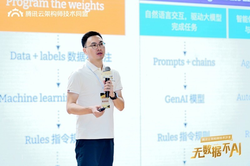 AI˫򱼸ѶƼܹʦɳʻع