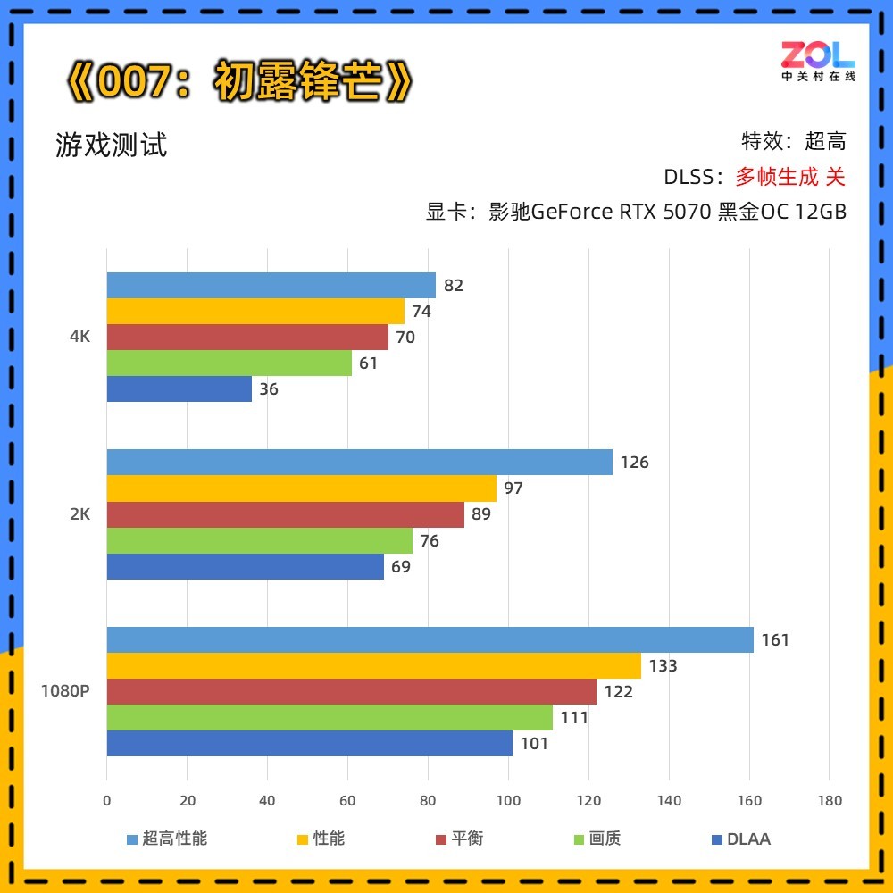 影驰RTX 5070《007 初露锋芒》测试：6倍多帧生成 4K满帧起手