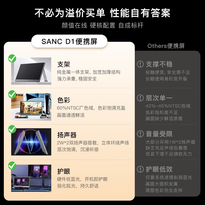 SANC D1��Я��ʾ��295Ԫ