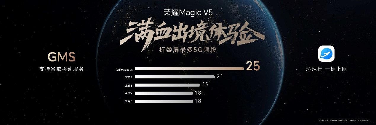 比想象更强大,荣耀MagicV5 正式发布,售价8999元起