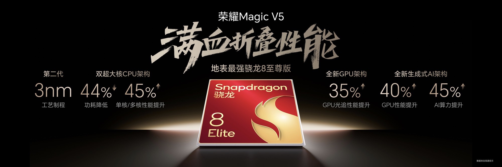 Ѫ콢8999Ԫ ҫMagic V5