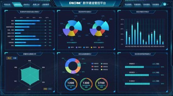 数据大屏设计核心五原则:从业务逻辑到视觉呈现的实战方法论