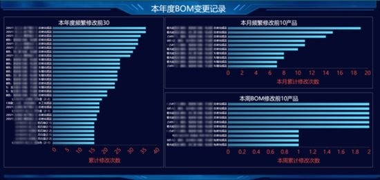 数据大屏设计核心五原则:从业务逻辑到视觉呈现的实战方法论