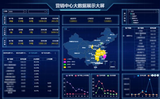 数据大屏设计核心五原则:从业务逻辑到视觉呈现的实战方法论