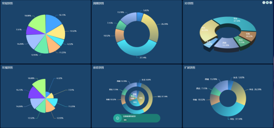 数据大屏设计核心五原则:从业务逻辑到视觉呈现的实战方法论