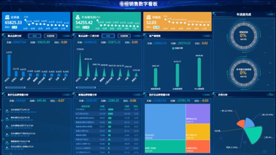 数据大屏设计核心五原则:从业务逻辑到视觉呈现的实战方法论