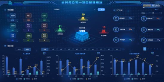 数据大屏设计核心五原则:从业务逻辑到视觉呈现的实战方法论