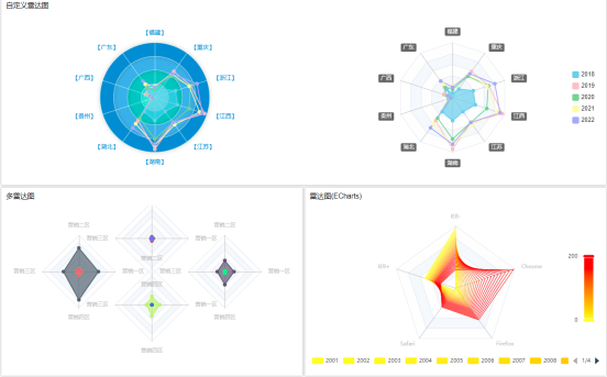 数据大屏设计核心五原则:从业务逻辑到视觉呈现的实战方法论