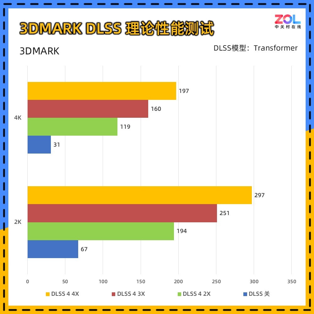 ΢RTX 5070 PLUS  2KϷ
