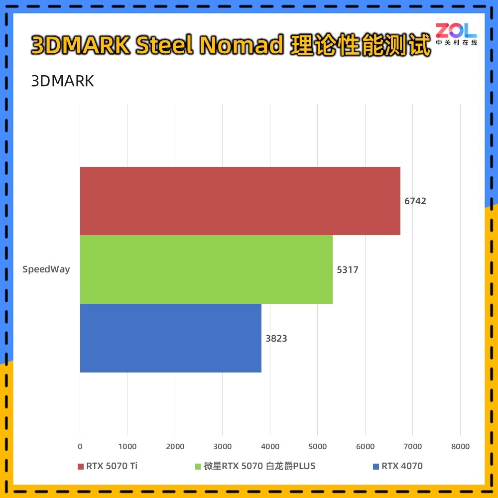 ΢RTX 5070 PLUS  2KϷ