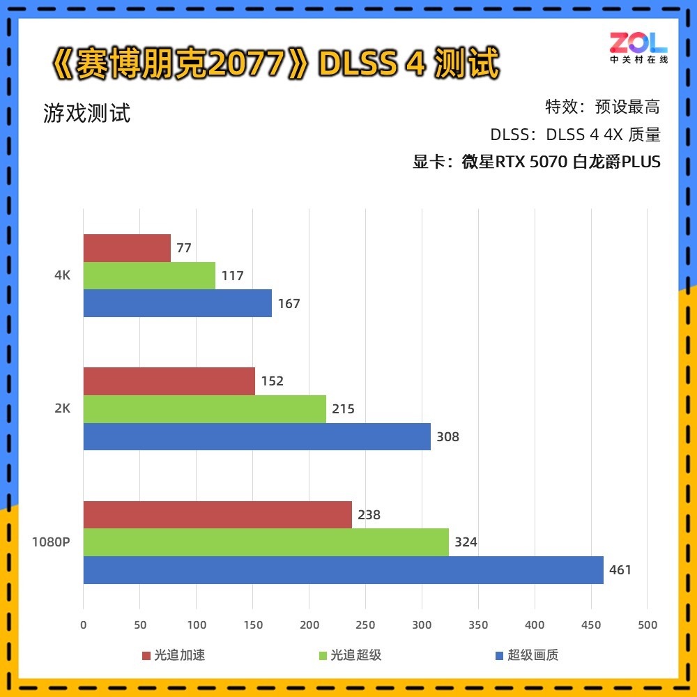 ΢RTX 5070 PLUS  2KϷ