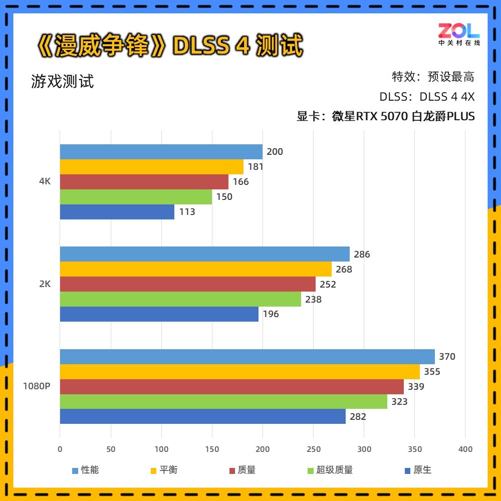 ΢RTX 5070 PLUS  2KϷ