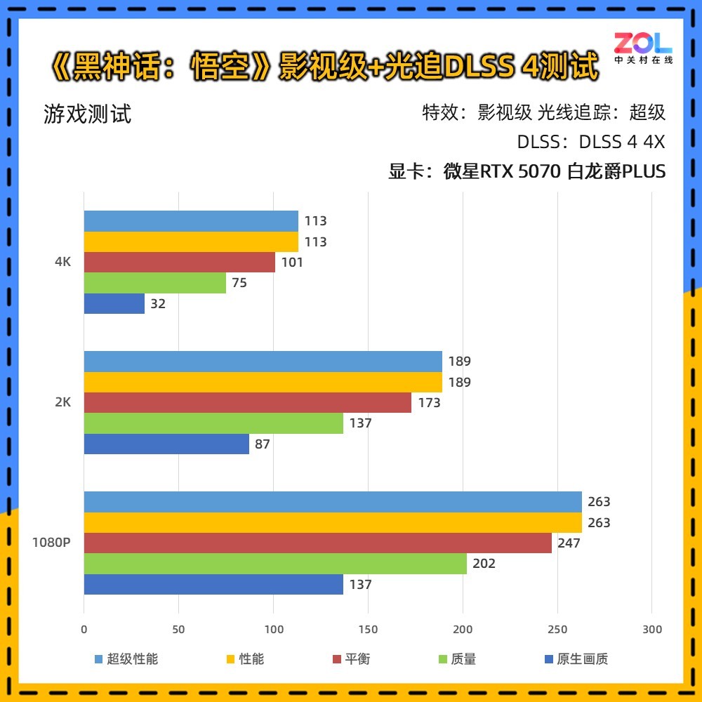 ΢RTX 5070 PLUS  2KϷ