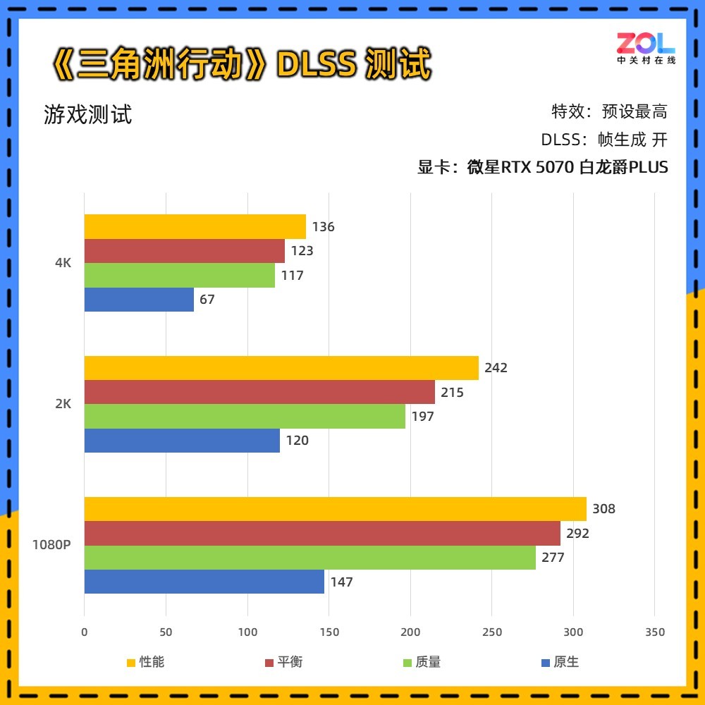 ΢RTX 5070 PLUS  2KϷ