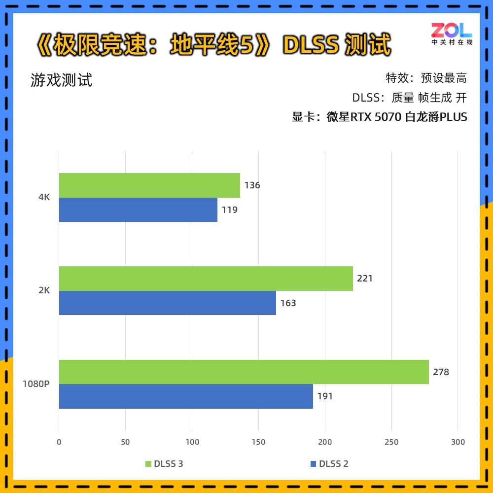 ΢RTX 5070 PLUS  2KϷ