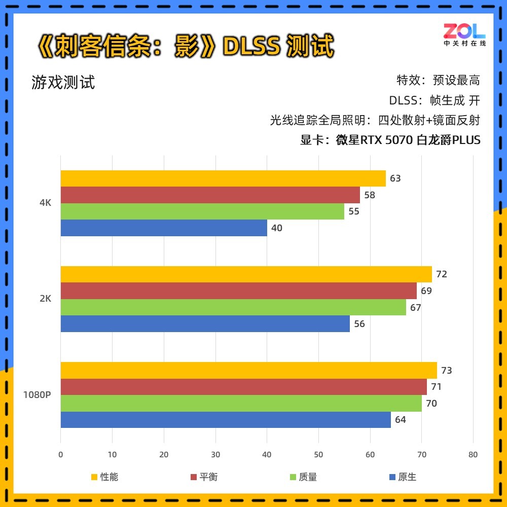 ΢RTX 5070 PLUS  2KϷ