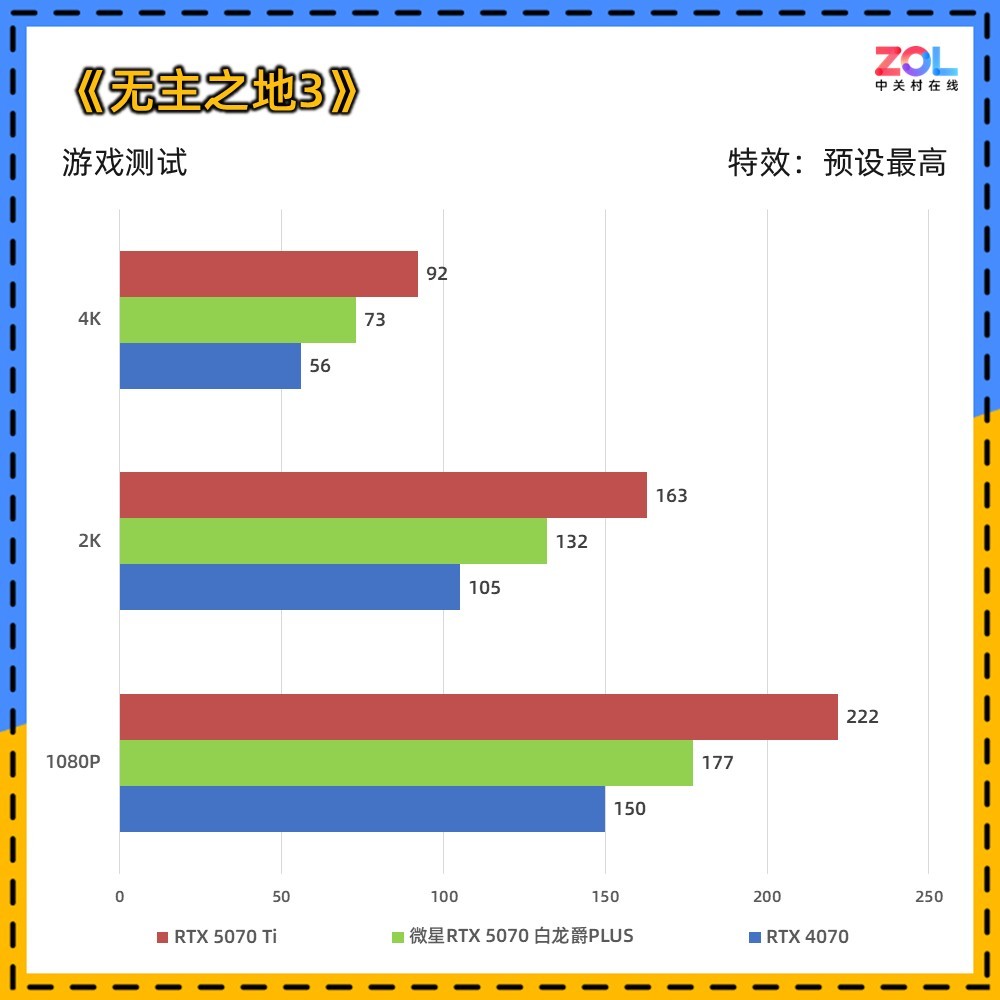 ΢RTX 5070 PLUS  2KϷ