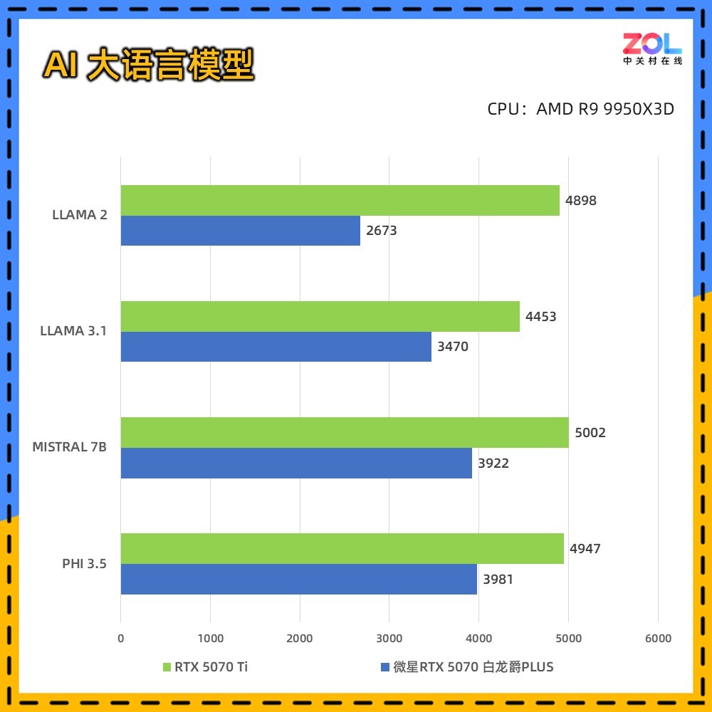 ΢RTX 5070 PLUS  2KϷ
