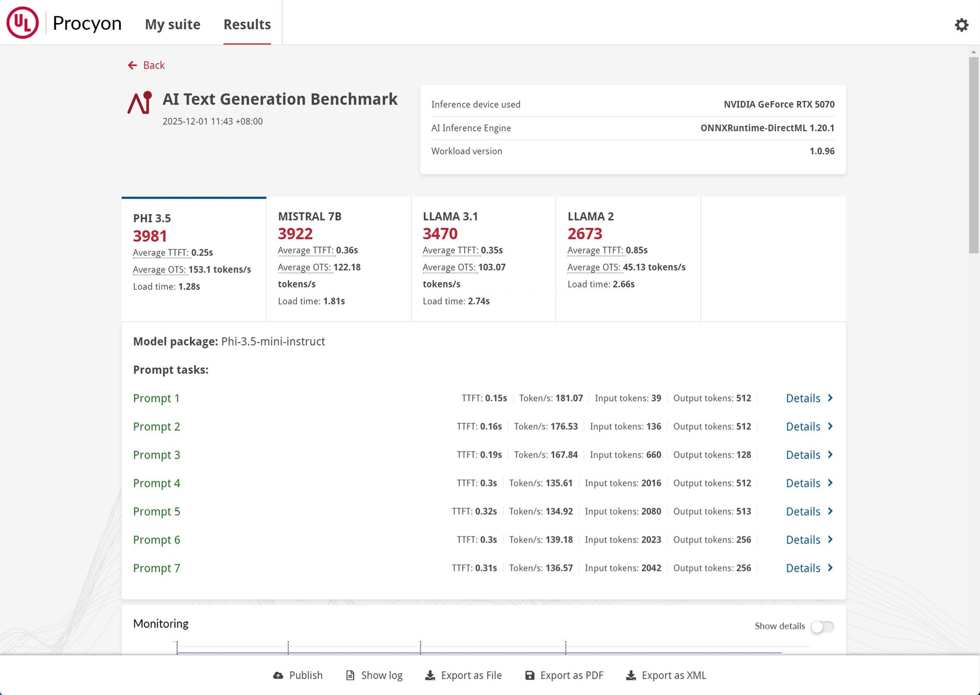 ΢RTX 5070 PLUS  2KϷ