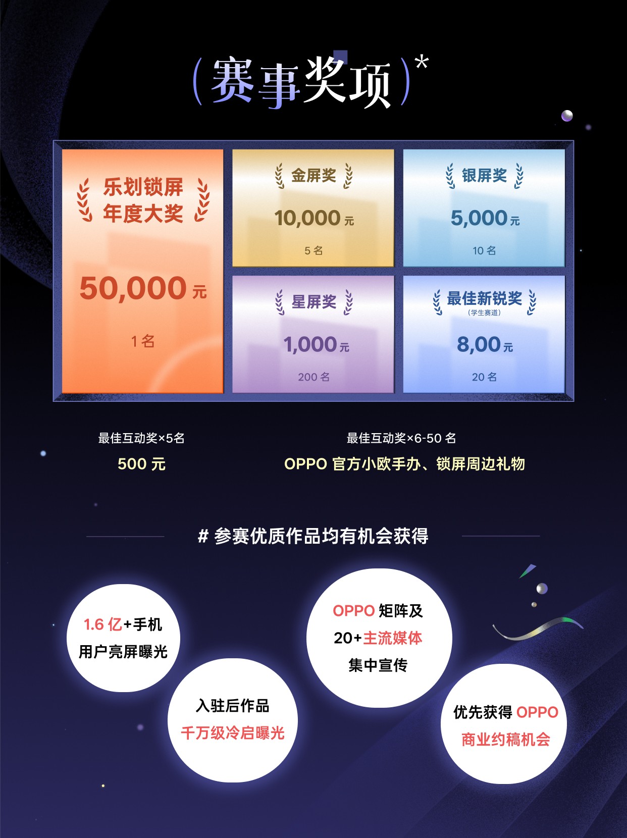 2025ֻݴʽ40򽱽ƴʱ̡