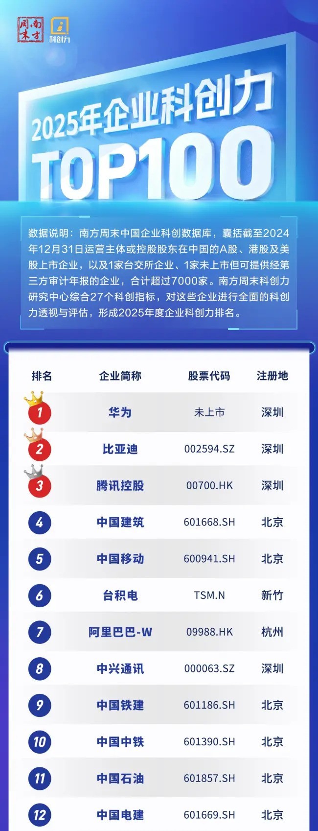 Ϸĩ2025ƴ᣺۴뢻չƪ