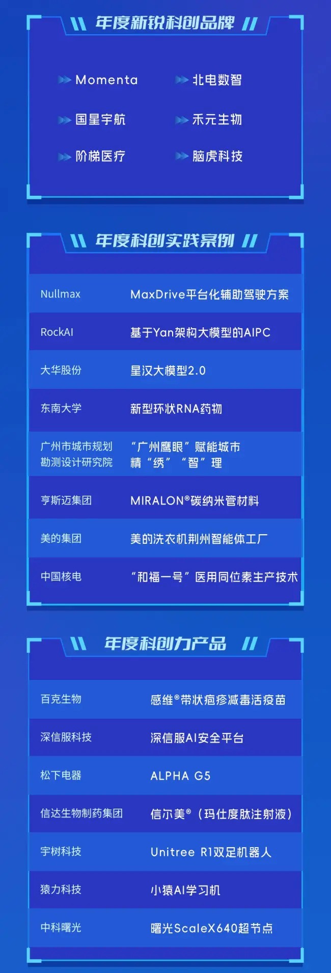 Ϸĩ2025ƴ᣺۴뢻չƪ