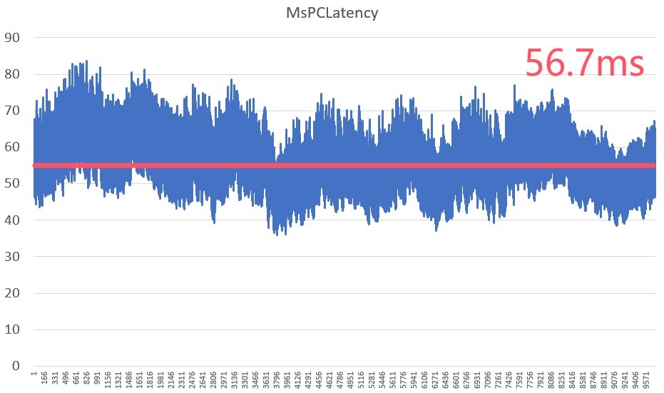 ΢RTX 5070 PLUS  2KϷ