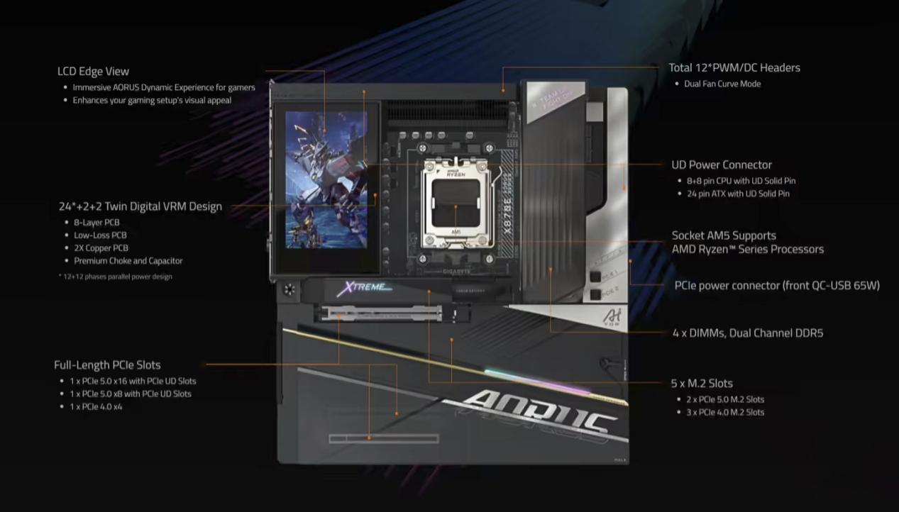 硬核玩家的性能旗舰之选 技嘉X870E AORUS XTREME X3D AI TOP主板重磅亮相