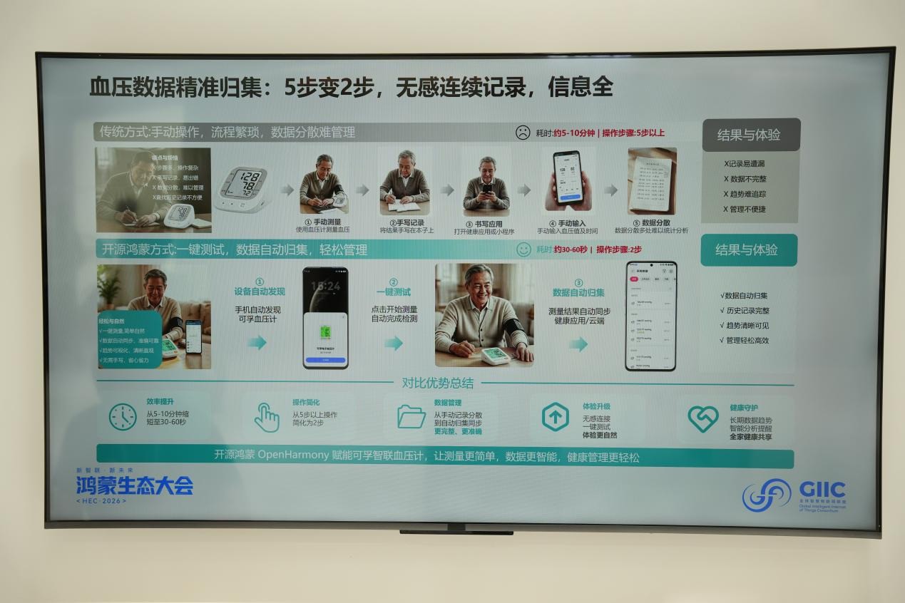 可孚医疗携手开源鸿蒙:让家庭健康管理告别“各自为政”