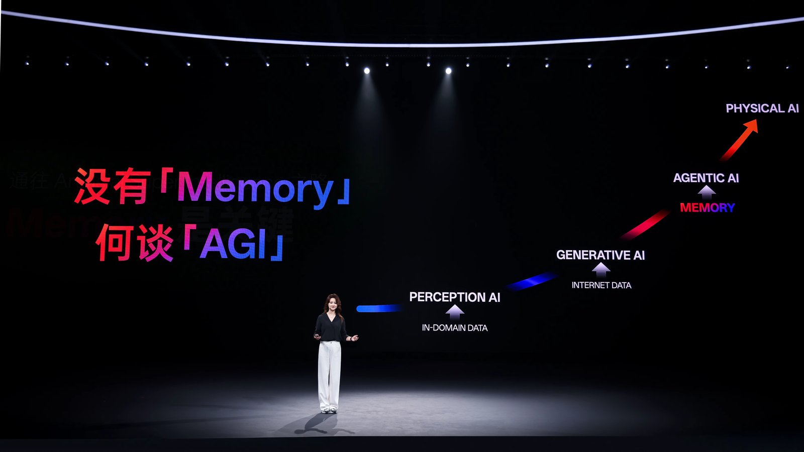 建立AI时代“度量衡”:OPPO联合OpenKG推出首个端侧AI记忆评测基准MobileMem