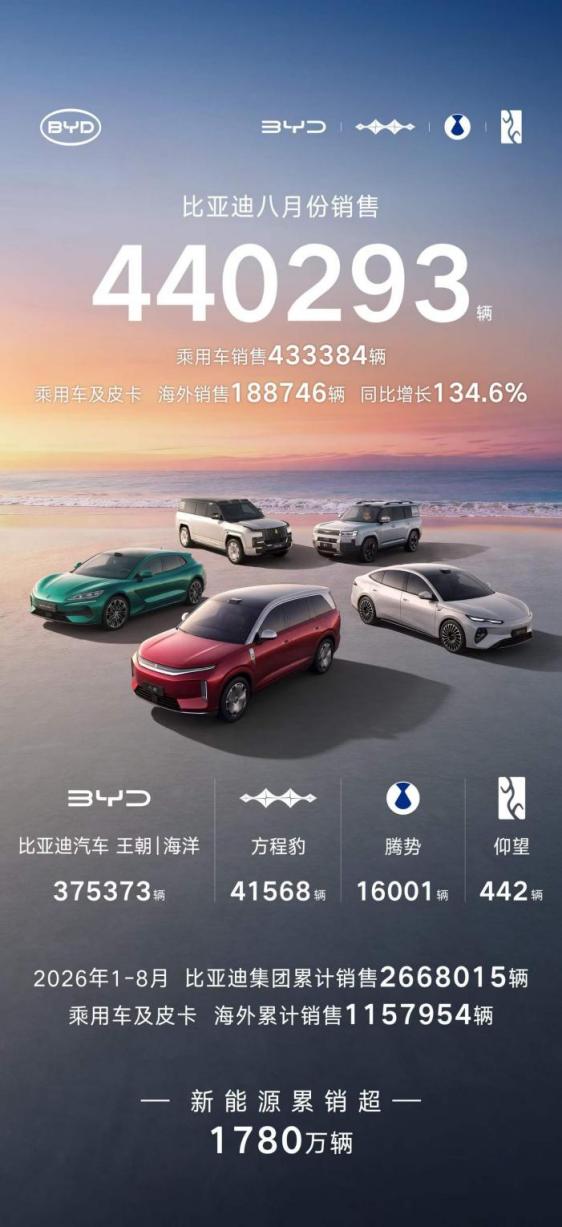 8������44���������ǵ��ٶ��й����������ھ�