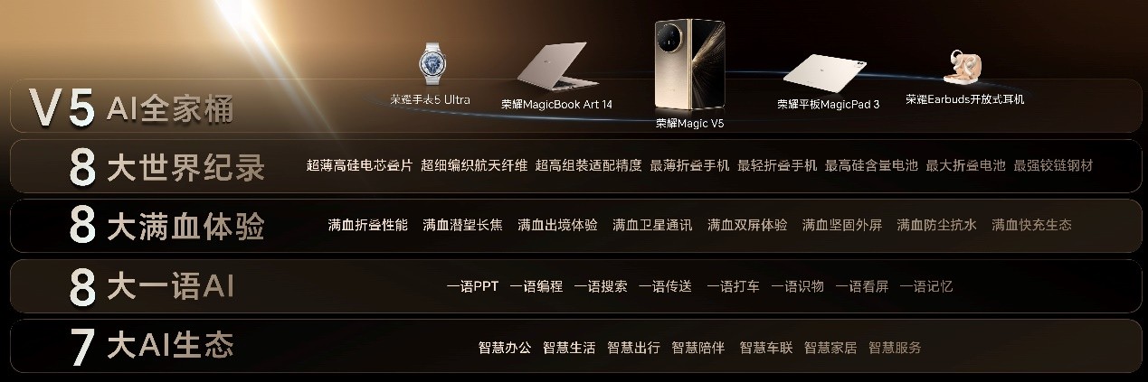 比想象更强大,荣耀MagicV5 正式发布,售价8999元起