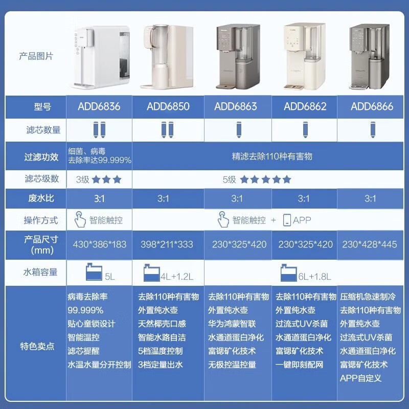 飞利浦净饮机999元限时抢