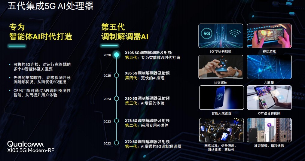 ��ͨЯ�����ذ���������MWC����������AI����һ��ͨ�����������