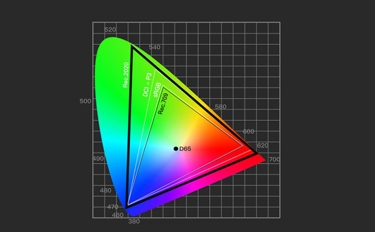 纯三色激光的色彩革命：优派LX720-4KC Ultra深度评测