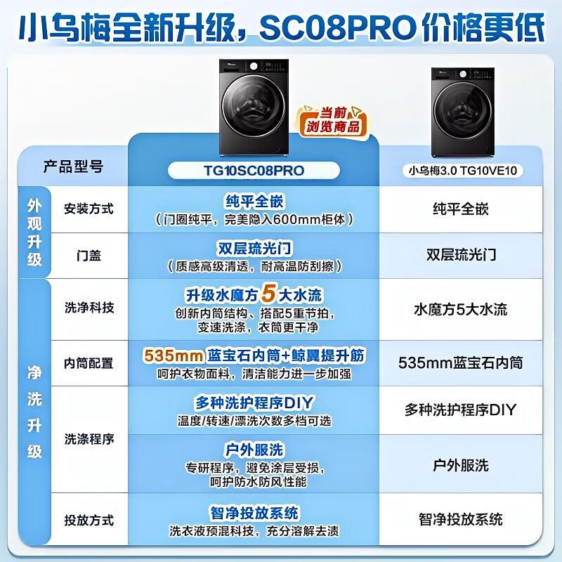 小天鹅小乌梅3.0洗衣机大促低至2062元